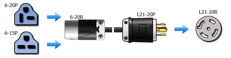 nema l6-20p